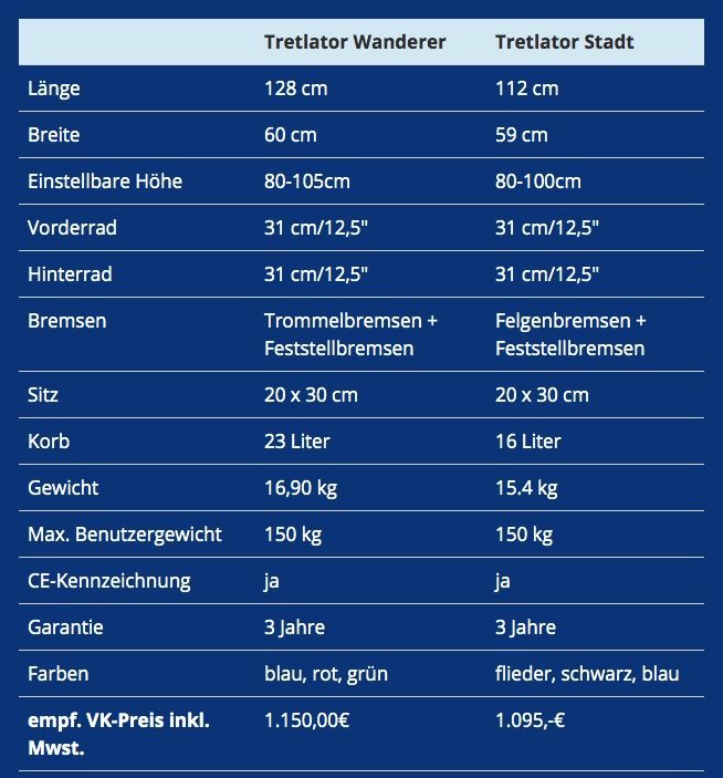 tabelle-tretlator tabelle-tretlator